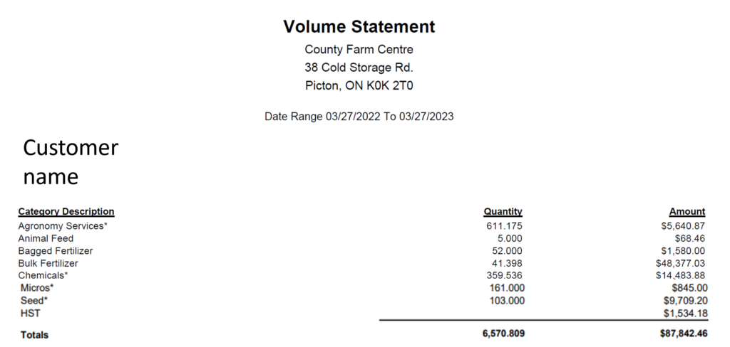 Volume statement example